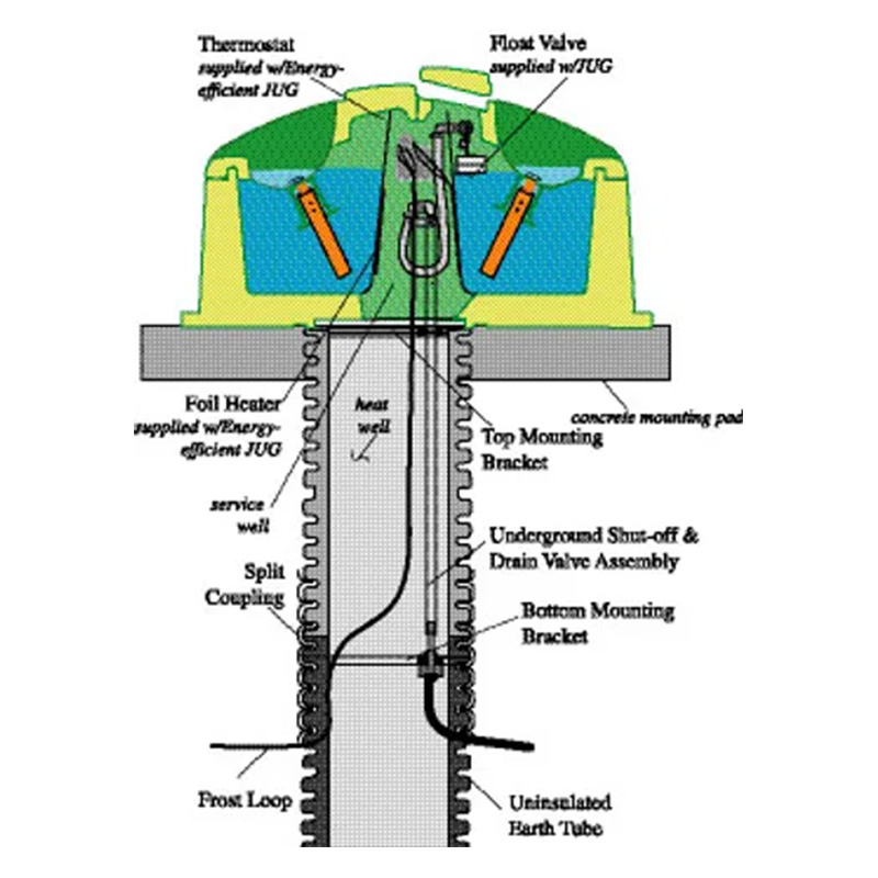 JUG Diagram